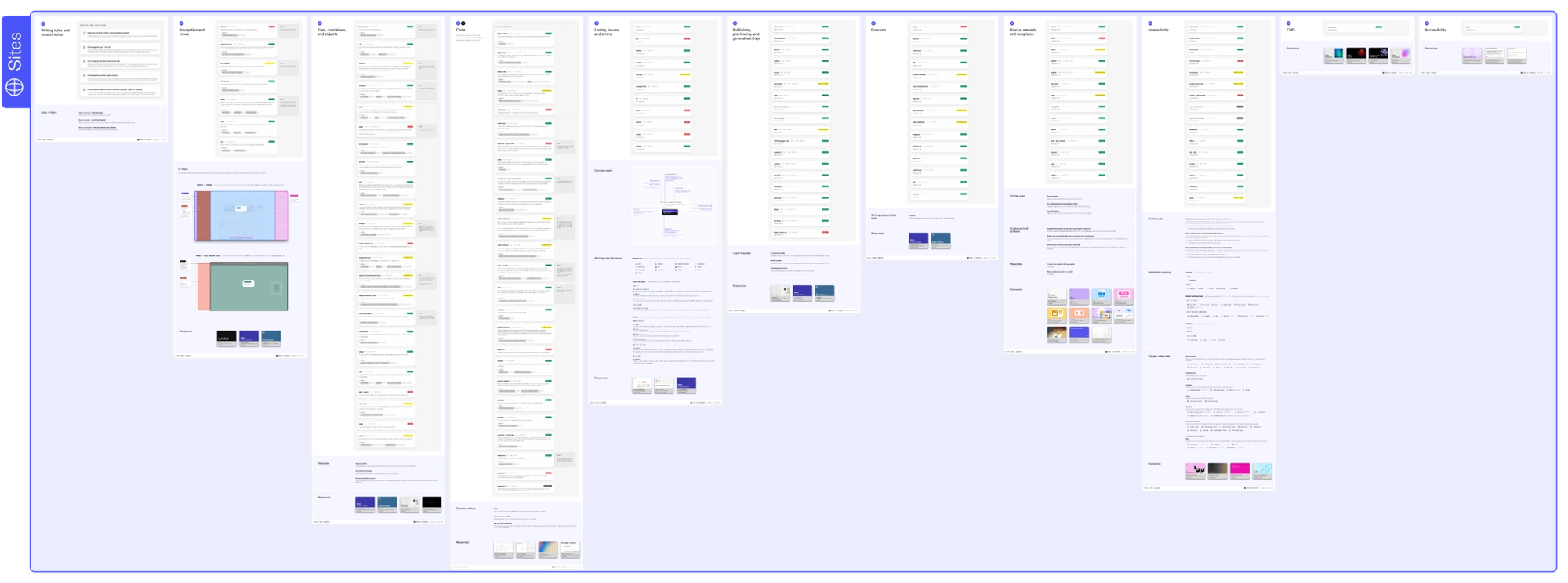 Sites language overview