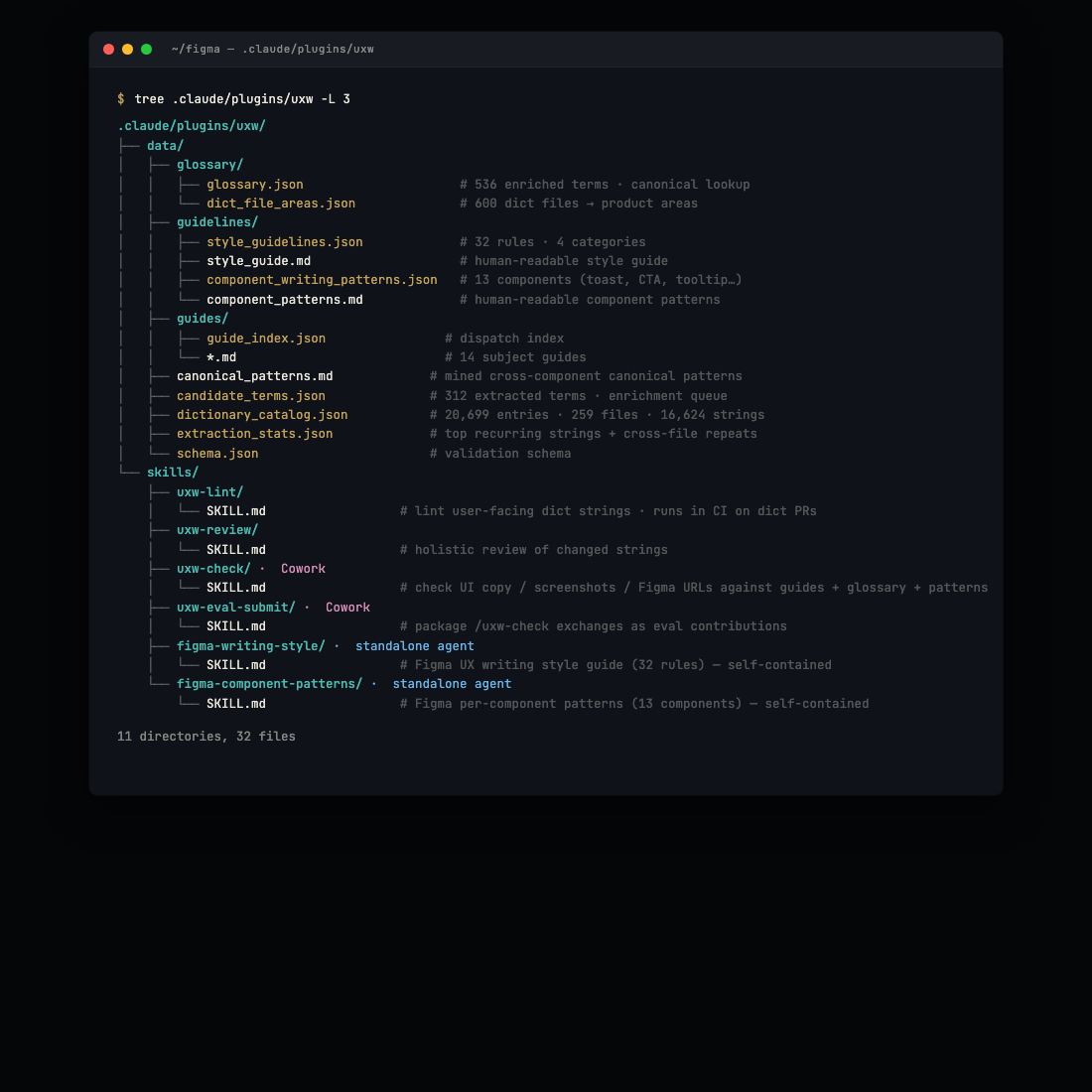 UXW data & skills files